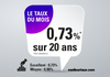 taux immobiliers mai 2021