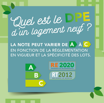 Les avantages énergétiques du neuf | Kaufman & Broad