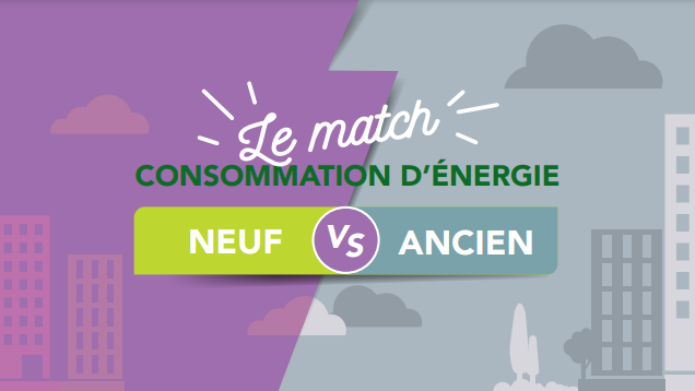 Neuf vs ancien | Kaufman & Broad