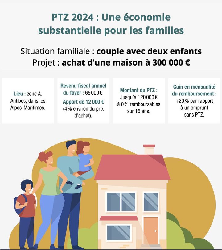 PTZ 2024 : Une économie substantielle pour les familles | Kaufman & Broad