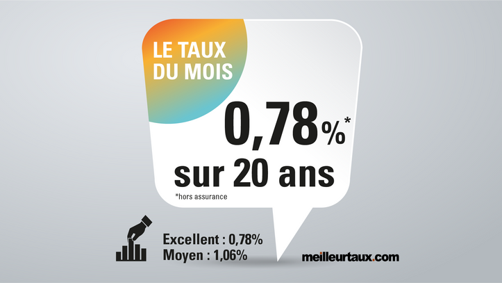 taux immobilier