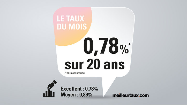 taux immobilier avril 2021