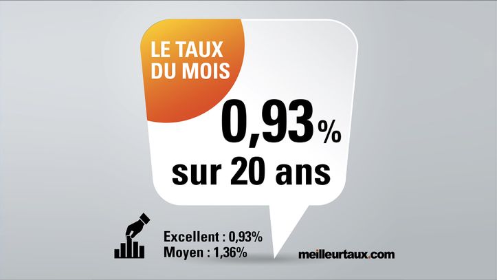 Baromètre des taux immobiliers de Meilleurtaux.com : Juillet 2019 - Kaufman & Broad