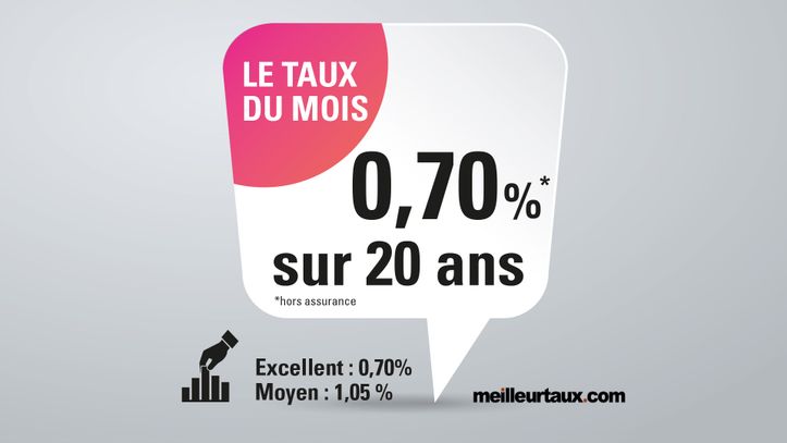 taux du mois mars 2022