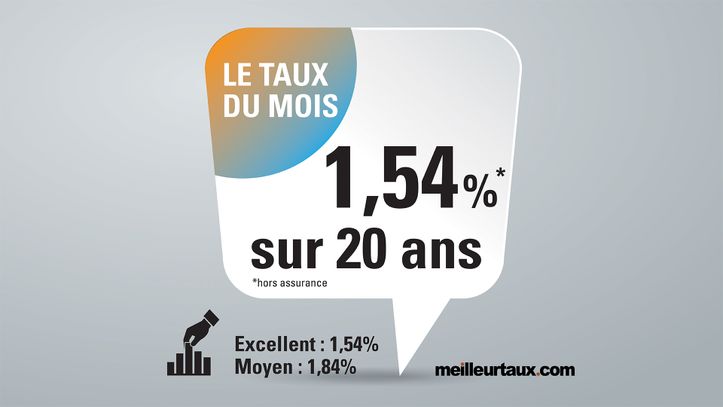 Les taux grimpent moins vite que l’inflation